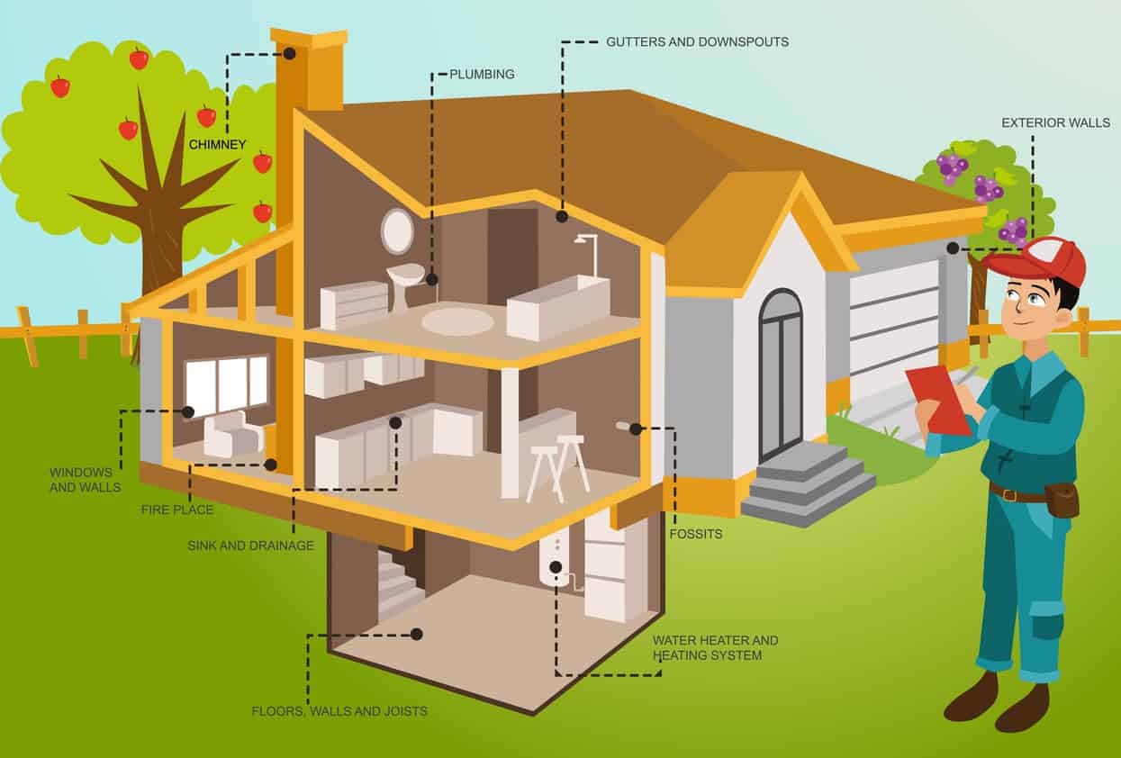 Hiring a Home Inspector: Tips from Spartan Inspection Group